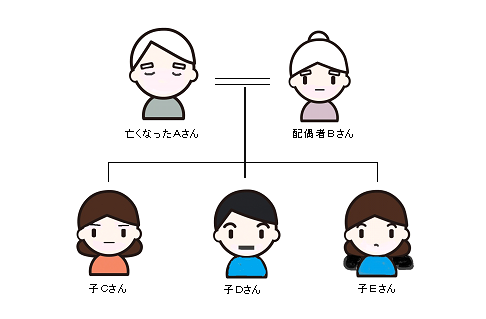 子供たちの仲が悪い場合